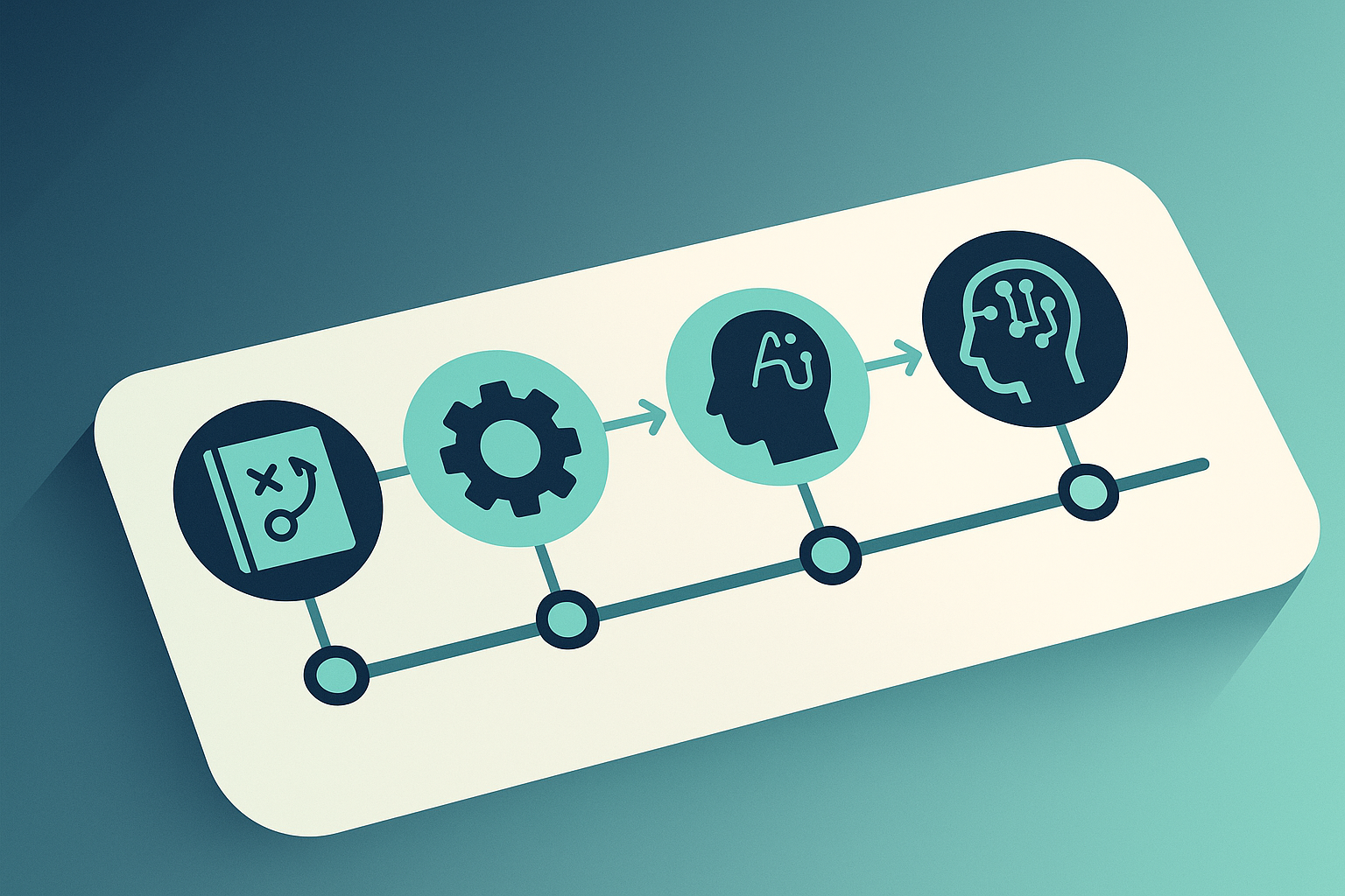 Step-by-step playbook for setting up AI monitoring with timeline nodes