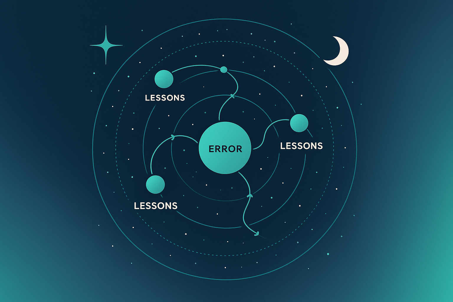 Celestial error map illustration of common GEO mistakes and lessons